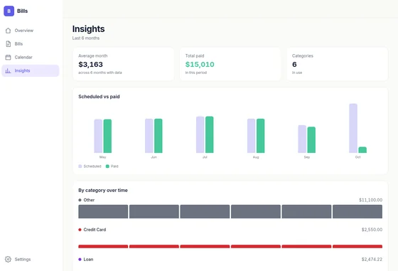 Bills insights: scheduled versus paid by month and spending by category over time