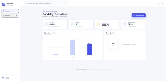 Receipts overview with monthly spending, receipt count, average spend, and auto-extraction rate